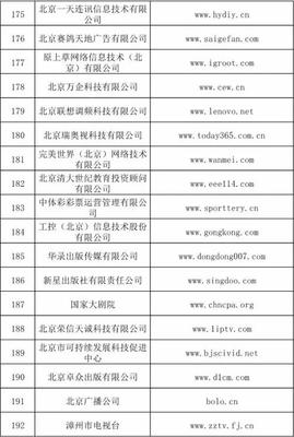 信息網(wǎng)絡(luò)傳播視聽(tīng)節(jié)目許可證 持證單位概覽與行業(yè)現(xiàn)狀分析